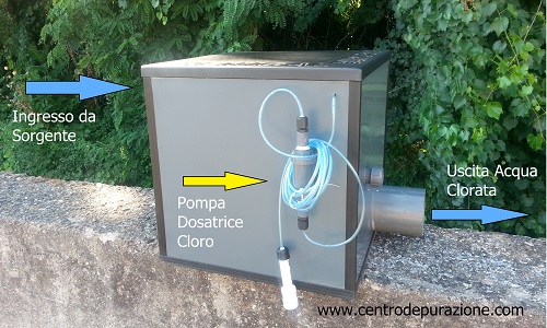 Cloratore per acquedotto senza elettricità