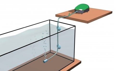 soffiante e diffusore Posizionamento diffusore