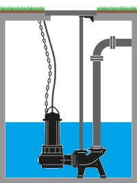 pompa con piede di accoppiamento Pompa acque reflue con piede accoppiamento e tubi guida