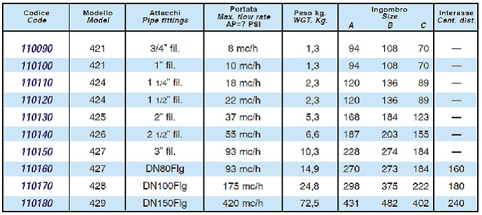 valvola idropneumatica aquamatic