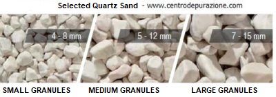 Quartz sand