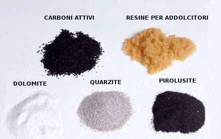 Prodotti chimici per trattamento acqua