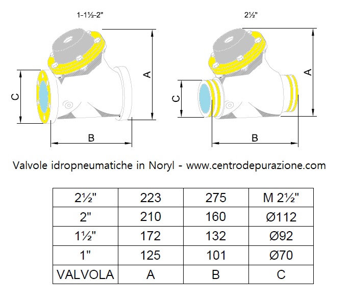 Valvole noryl Valvole idropneumatiche in plastica